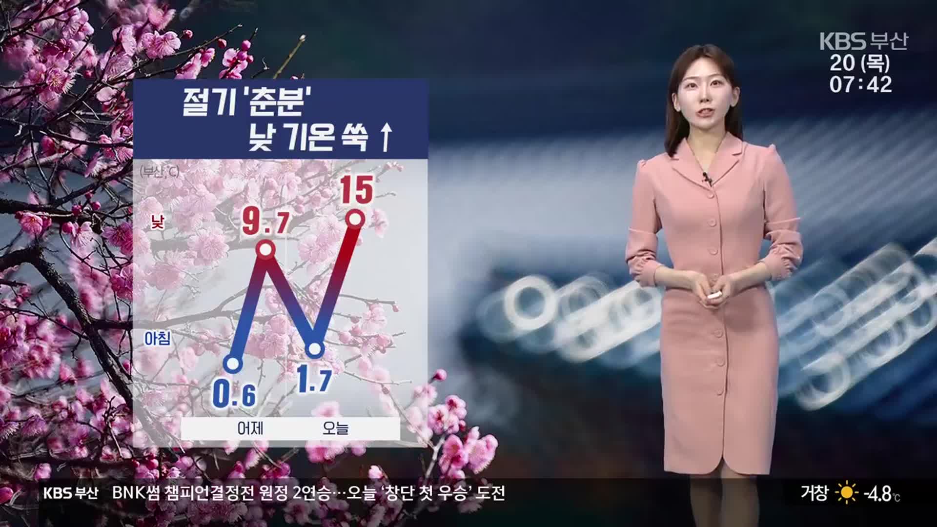 [날씨] 절기 ‘춘분’, 부산 낮 기온 쑥 ↑…오후부터 강풍 주의!