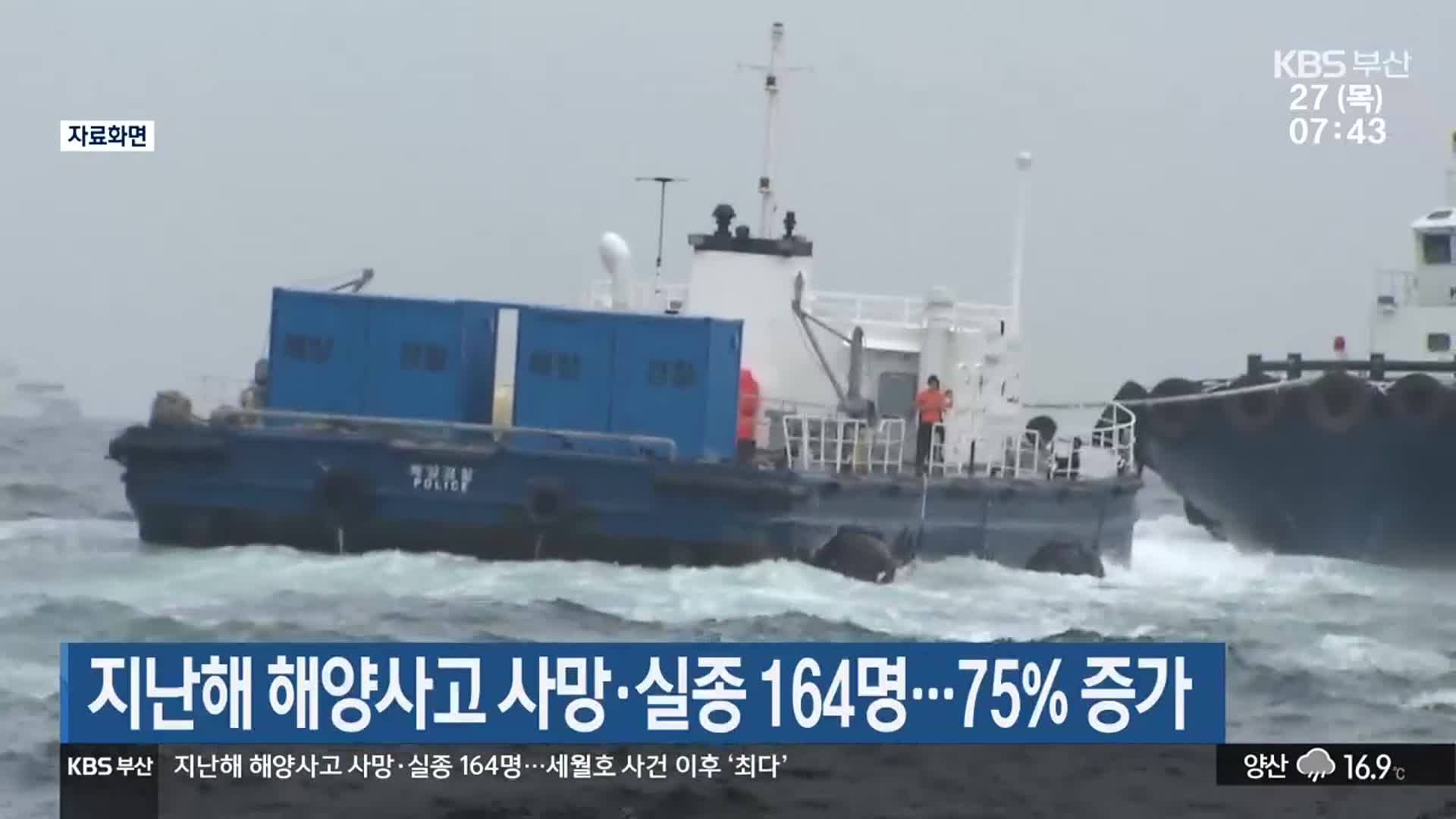 지난해 해양사고 사망·실종 164명…75% 증가