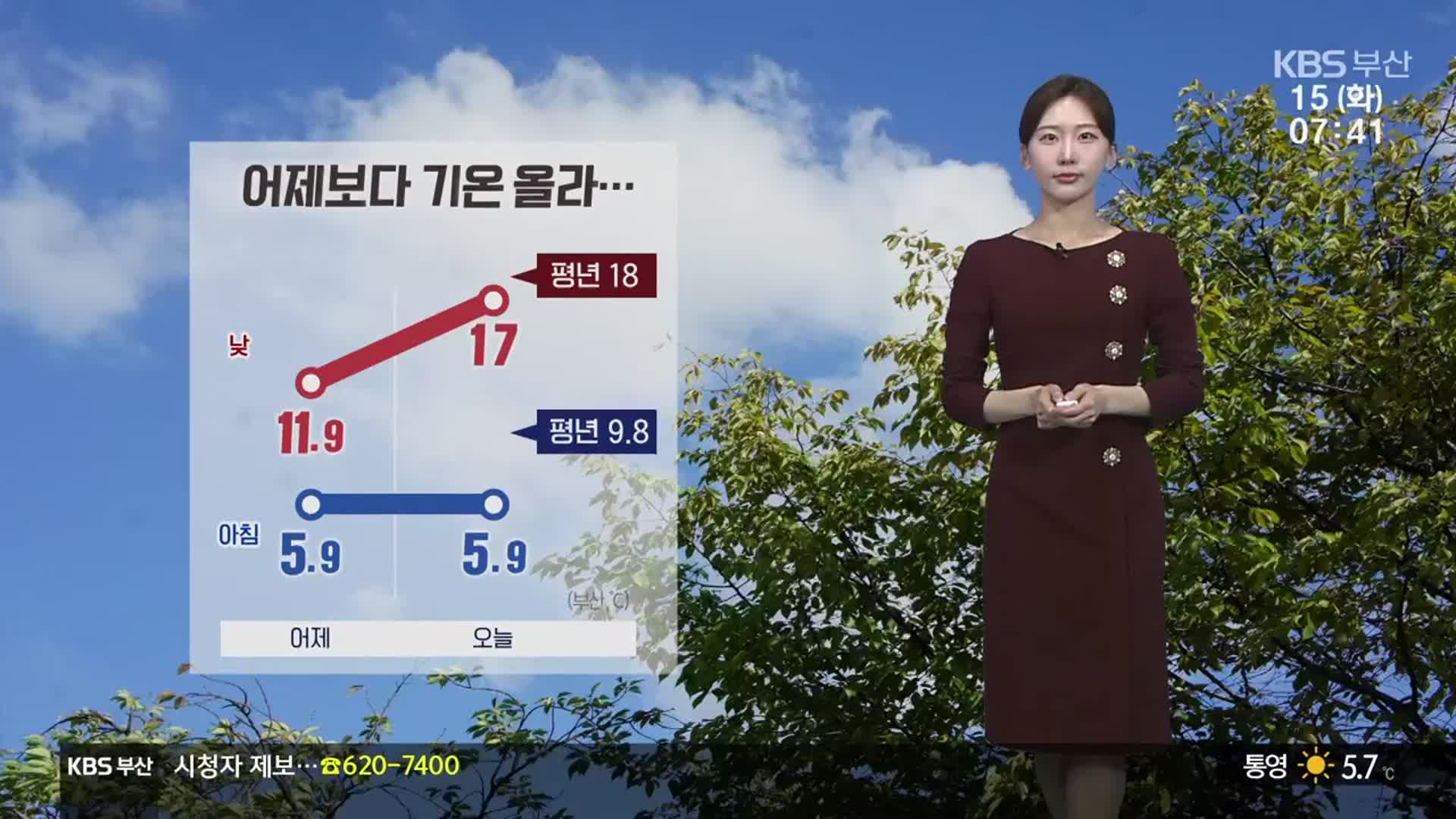 [날씨] 부산 어제보다 기온↑, 낮 최고 17도…큰 일교차 유의