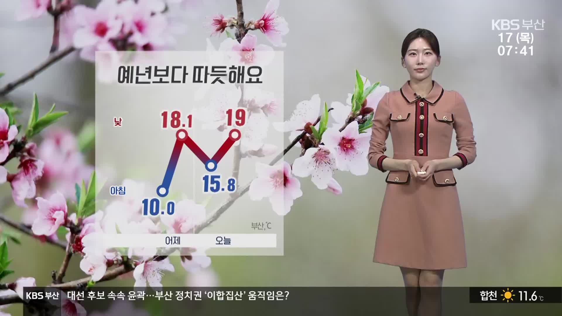 [날씨] 부산 예년보다 따뜻, 한낮 19도…강한 바람 주의
