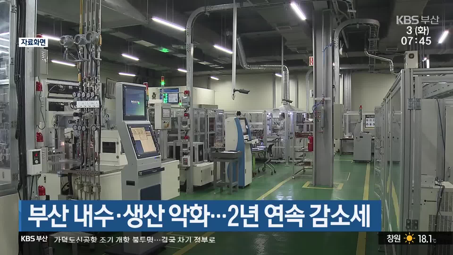 부산 내수·생산 악화…2년 연속 감소세