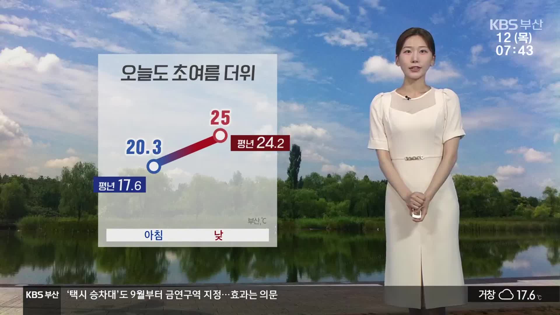 [날씨] 부산 오늘도 초여름 더위…낮 최고 25도