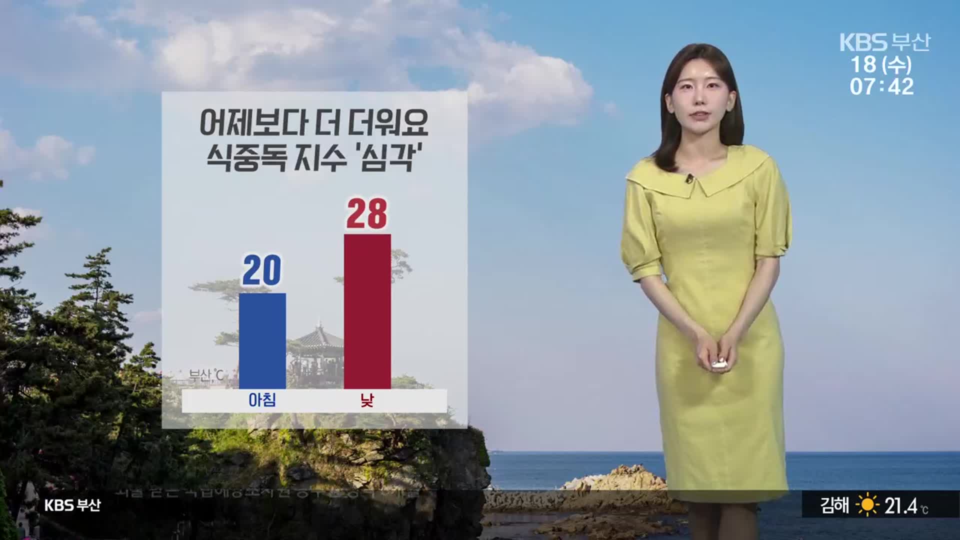 [날씨] 부산 어제보다 더워요, 낮 최고 28도…식중독 지수 ‘심각’