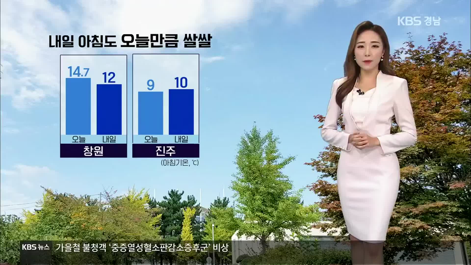 [날씨] 경남 내일 아침도 오늘만큼 ‘쌀쌀’…해안, 파도주의