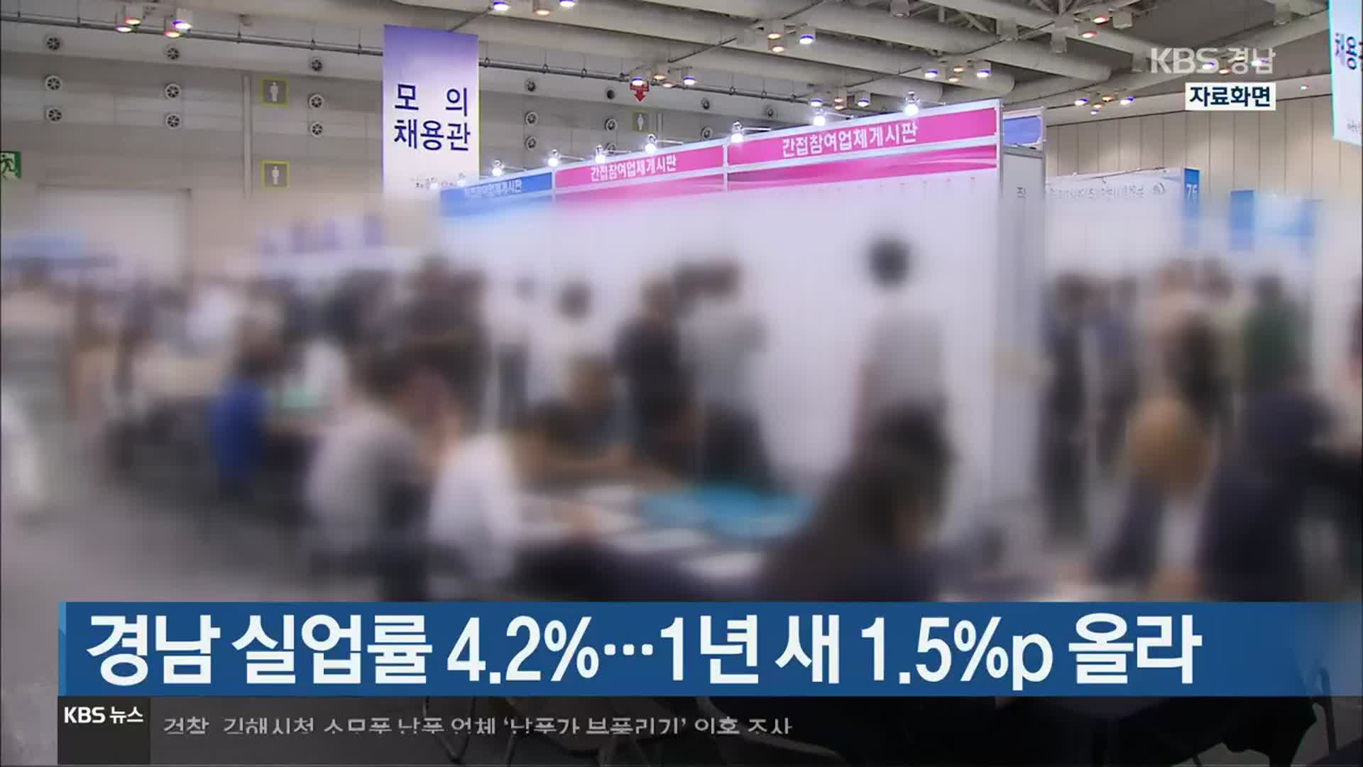 [간추린 경남] 경남 실업률 4.2%…1년 새 1.5%p 올라