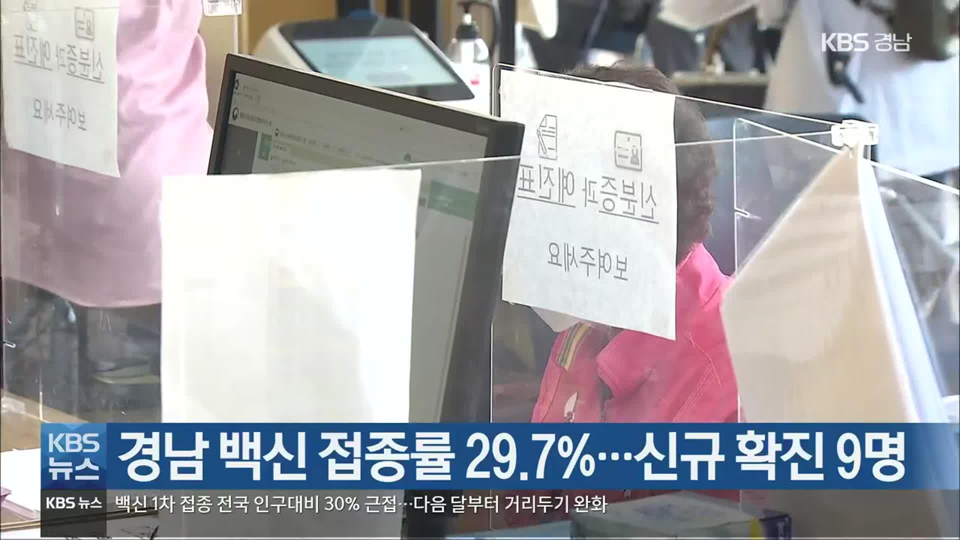 경남 백신 접종률 29.7%…신규 확진 9명