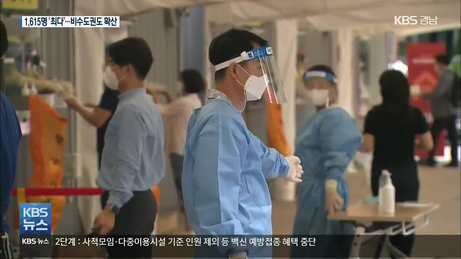 전국 신규 1,615명 ‘최다 경신’…비수도권도 확산