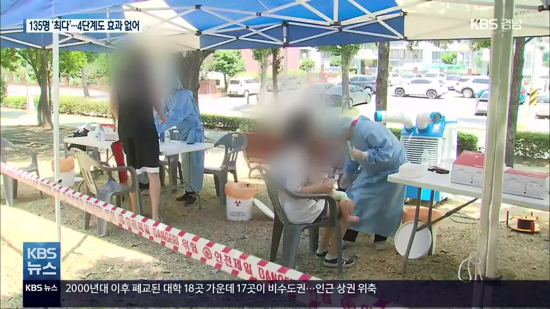 경남 135명 ‘하루 최다’ 확진…거리 두기 효과 ‘역부족’