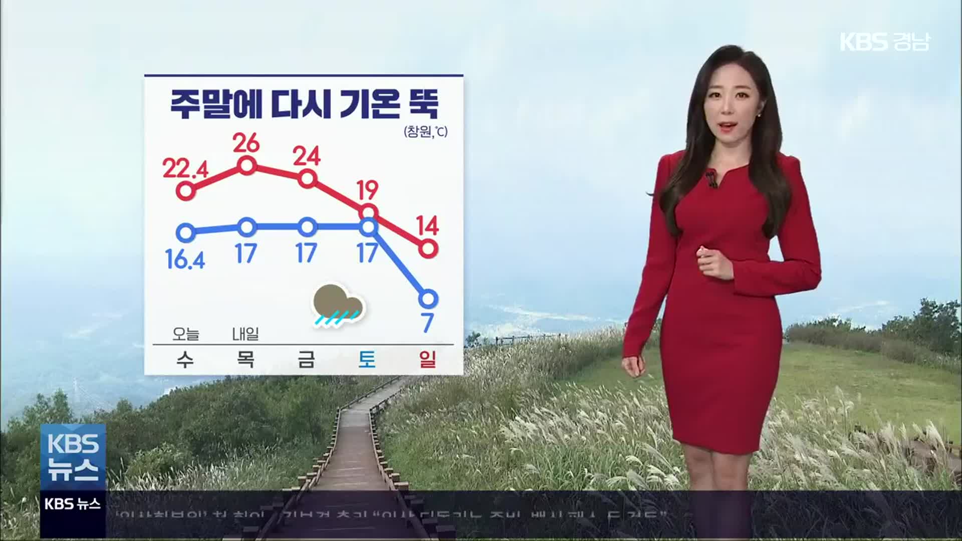 [날씨] 경남 내일 맑고 기온 올라…큰 일교차 주의
