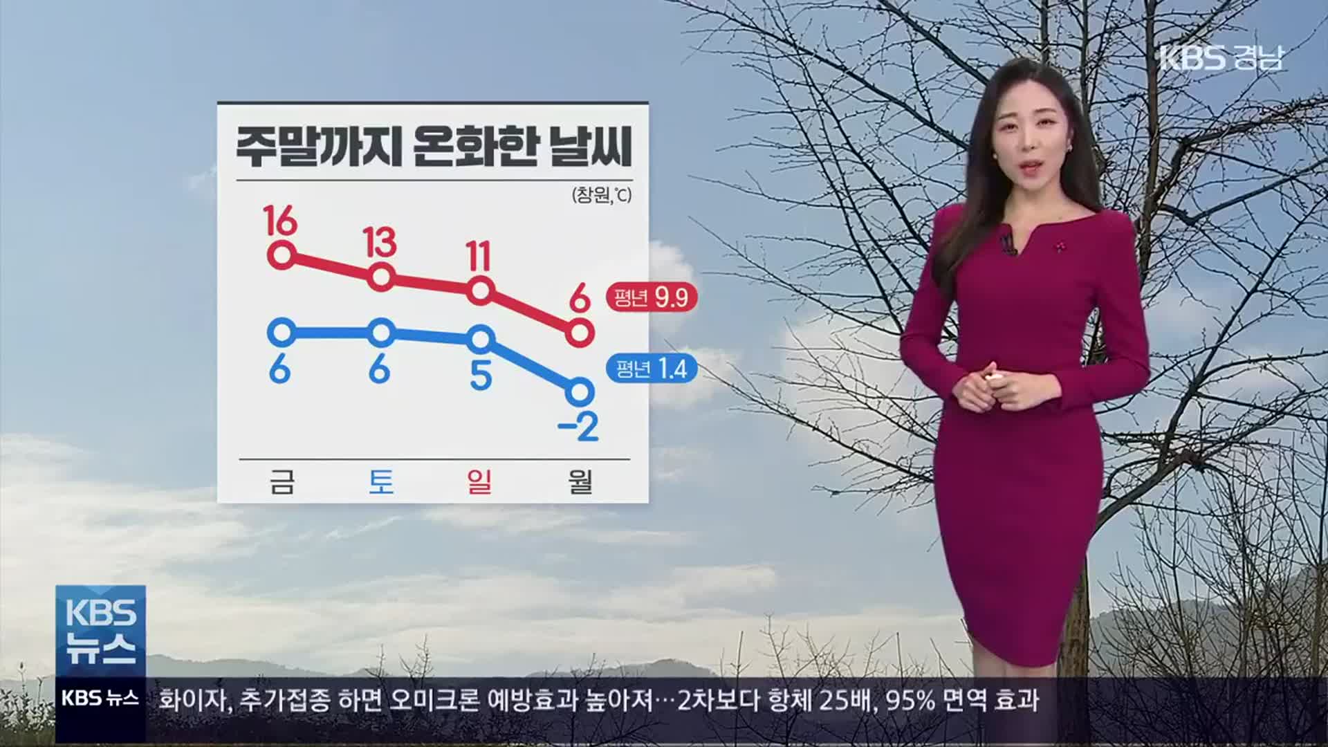 [날씨] 경남 이번 주말까지 온화…다음 주 다시 영하권 추위