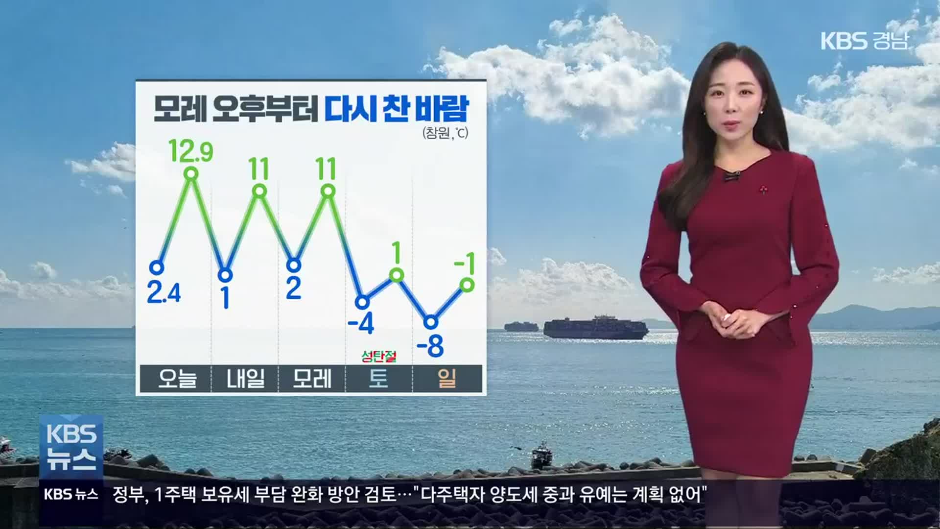 [날씨] 경남 내일까지 ‘포근’…미세먼지 ‘보통’