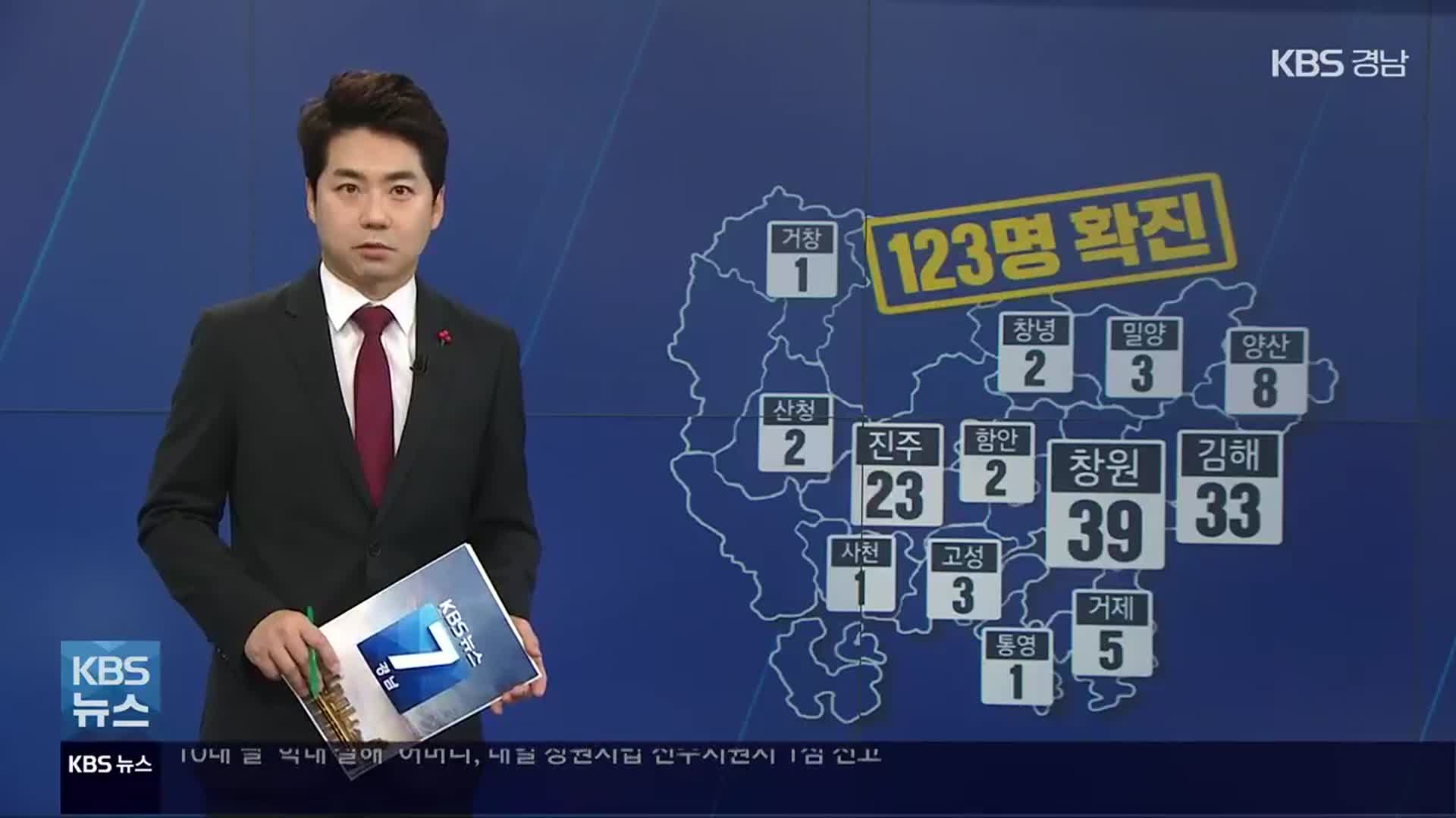 경남 신규 확진자 123명…3차 접종 ‘42.4%’
