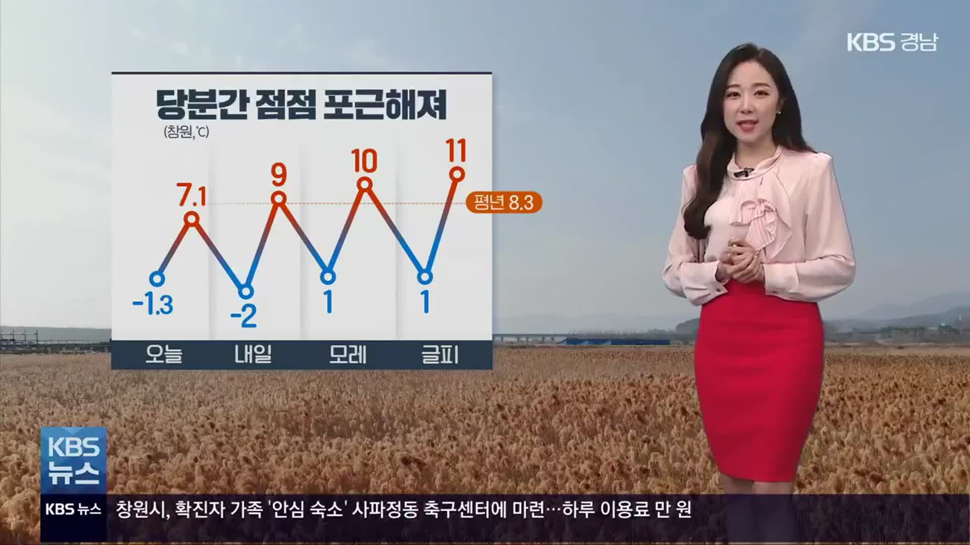 [날씨] 경남 당분간 평년보다 포근…미세먼지 농도 ‘보통’