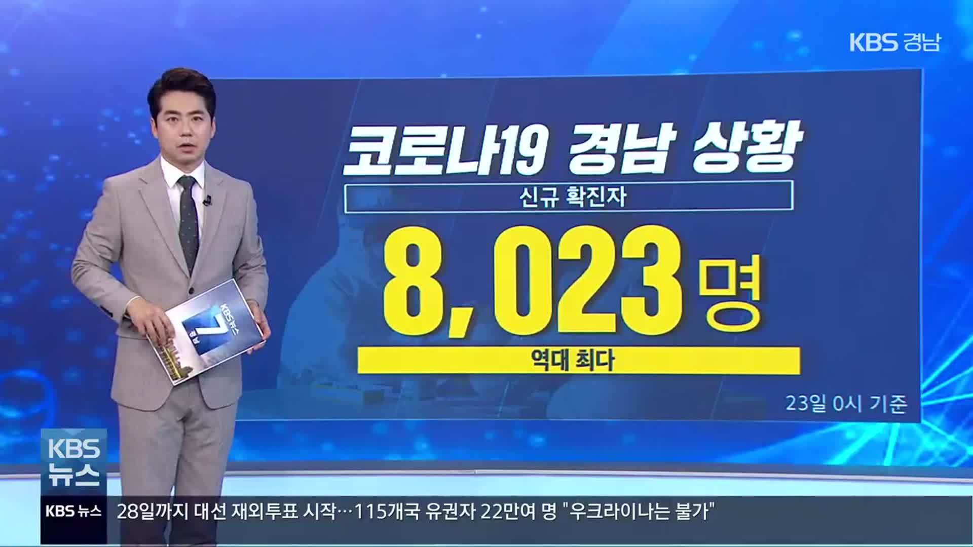 경남 코로나19 신규 확진 8천여 명…누적 확진자 10만 명 넘어