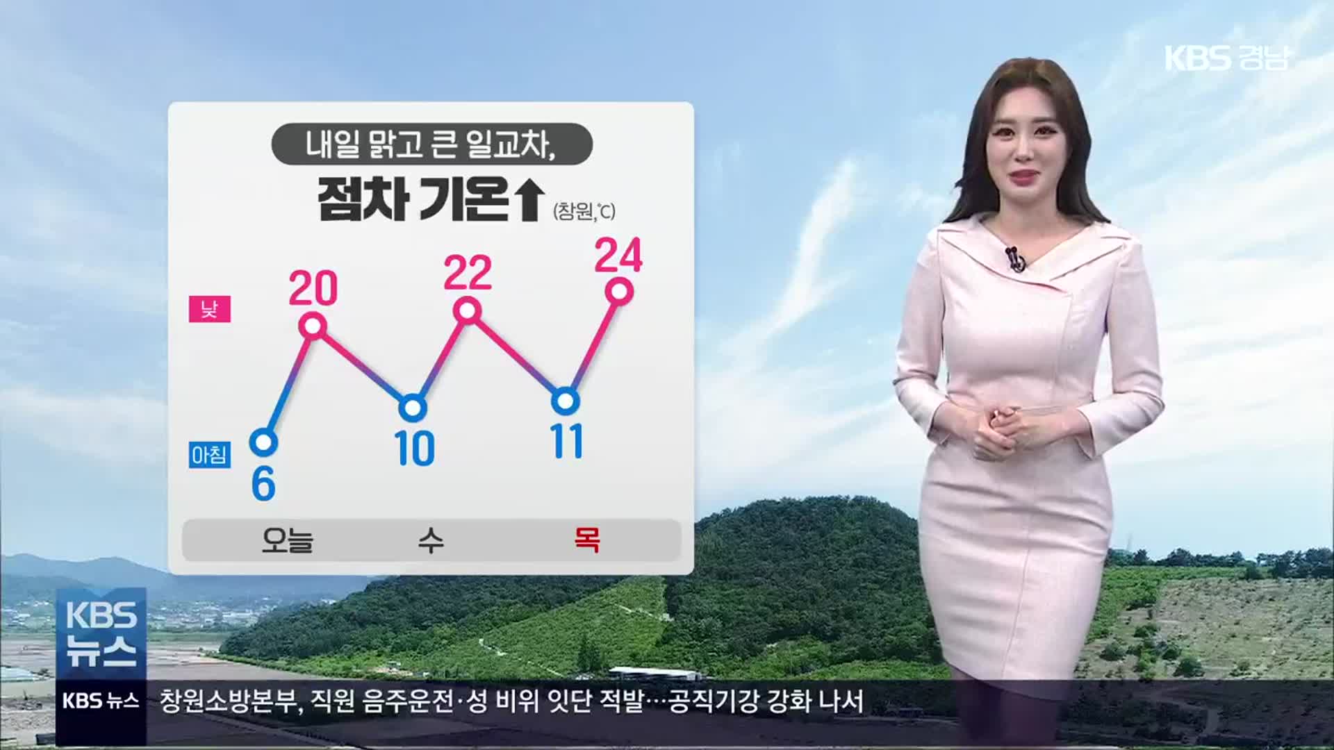 [날씨] 경남 기온 점차 올라…내일 한낮 창녕 27도