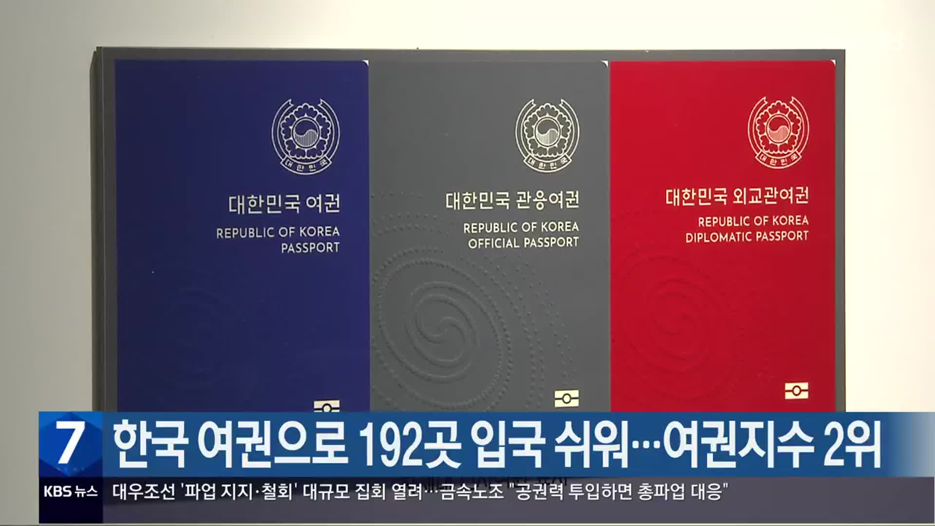 한국 여권으로 192곳 입국 쉬워…여권지수 2위