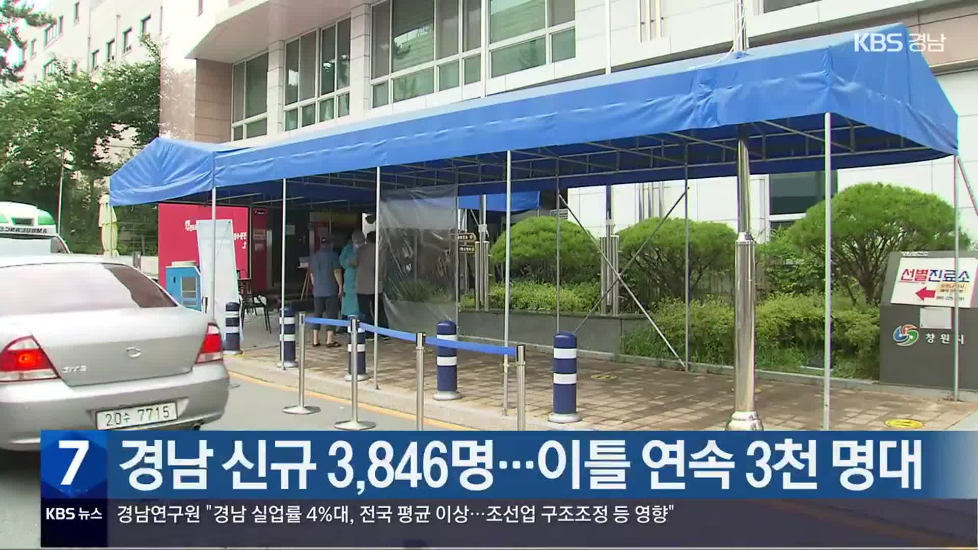 경남 신규 3,846명…이틀 연속 3천 명대