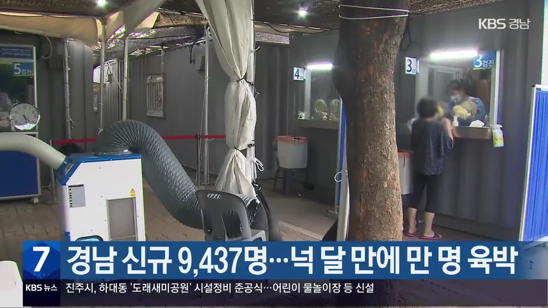 경남 신규 9,437명…넉 달 만에 만 명 육박