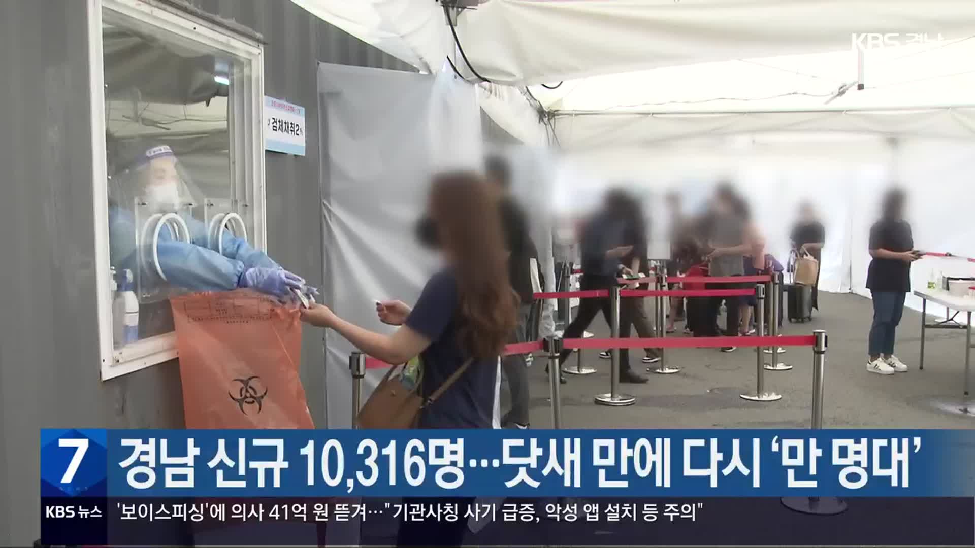 경남 신규 10,316명…닷새 만에 다시 ‘만 명대’