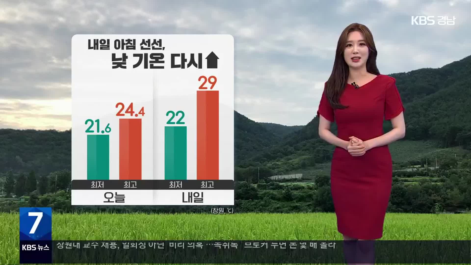 [날씨] 경남 내일 아침, 저녁으로 선선, 낮에는 기온 다시 올라 29도 내외