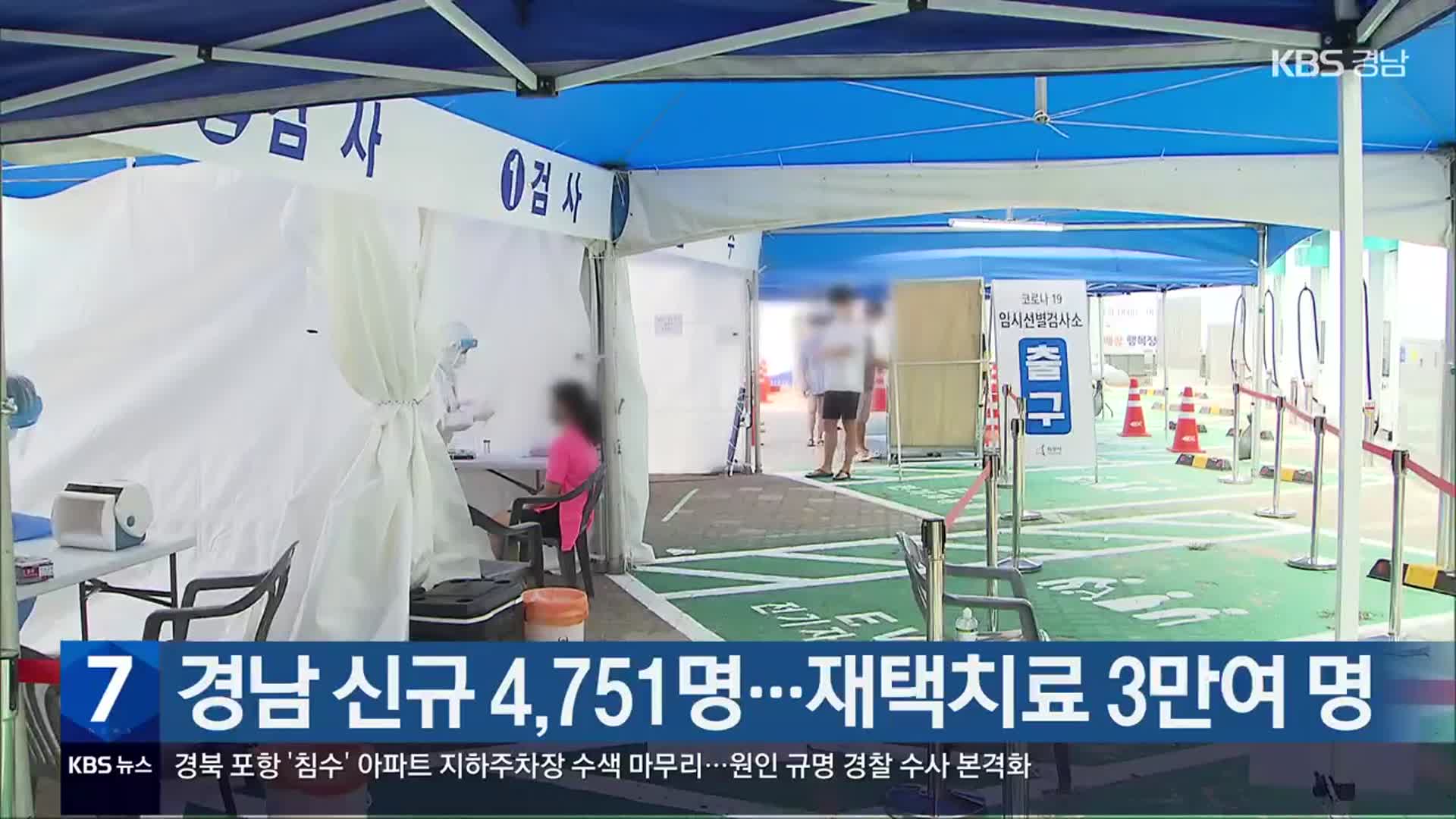 경남 신규 4,751명…재택치료 3만여 명