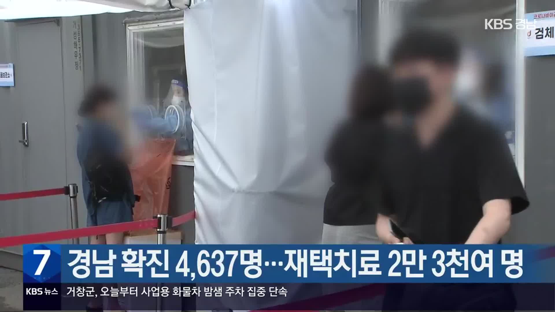 경남 확진 4,637명…재택치료 ​2만 3천여 명