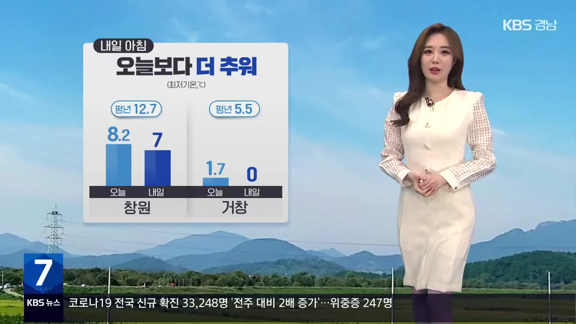 [날씨] 경남 내일 아침 더 추워 ‘창원 7도’…내륙 서리·얼음·안개