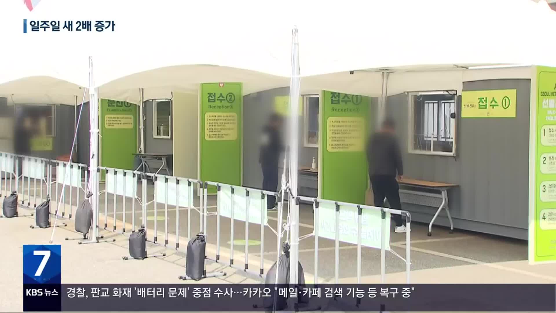 신규 확진 전주 대비 2배 증가…“감소세 멈췄다”