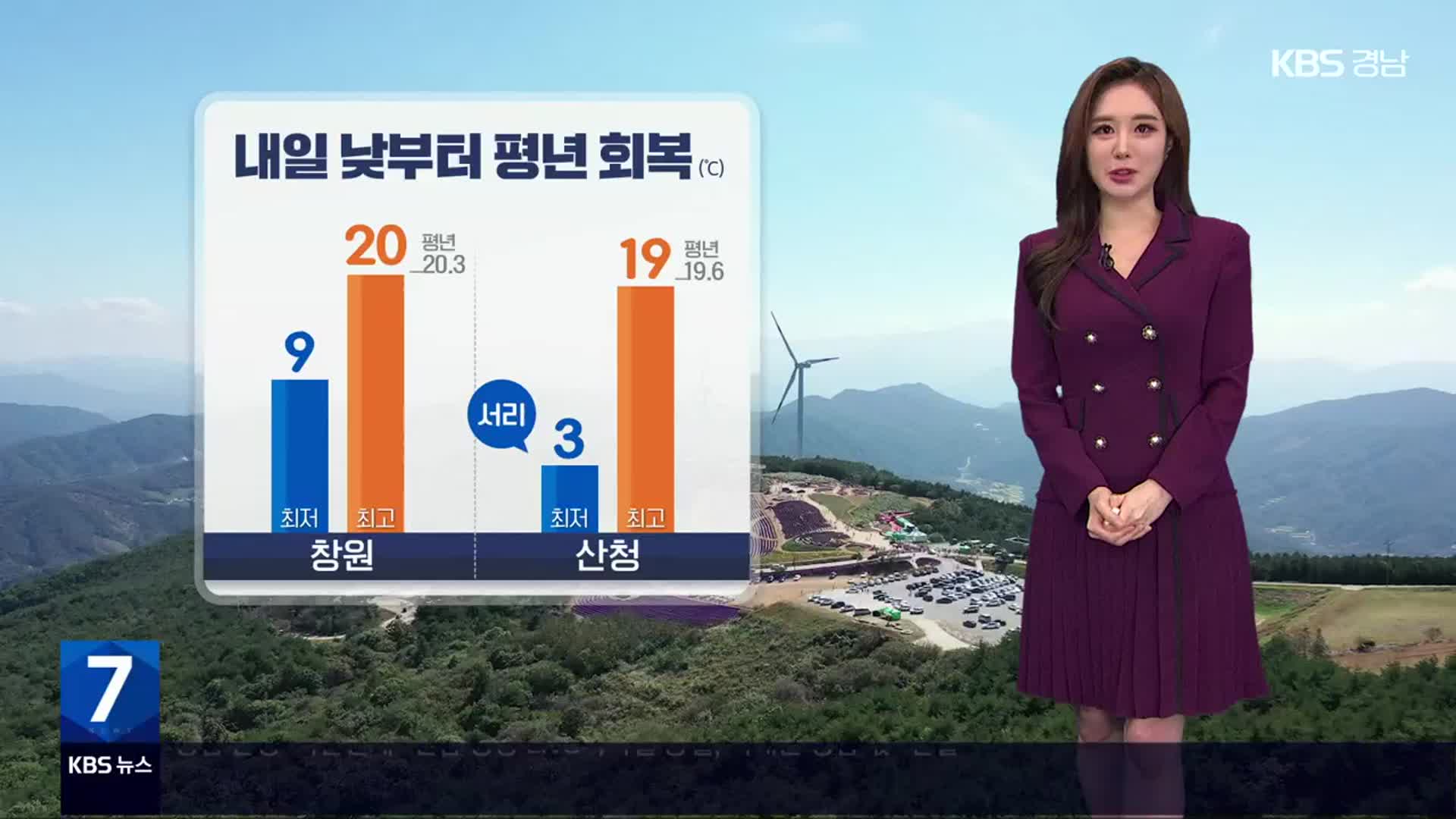 [날씨] 경남 내일 낮부터 기온 평년 회복…해안 너울 유의