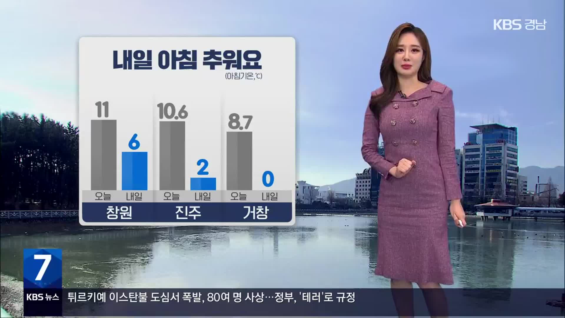 [날씨] 경남 내일 아침 추워요…서리·안개 주의