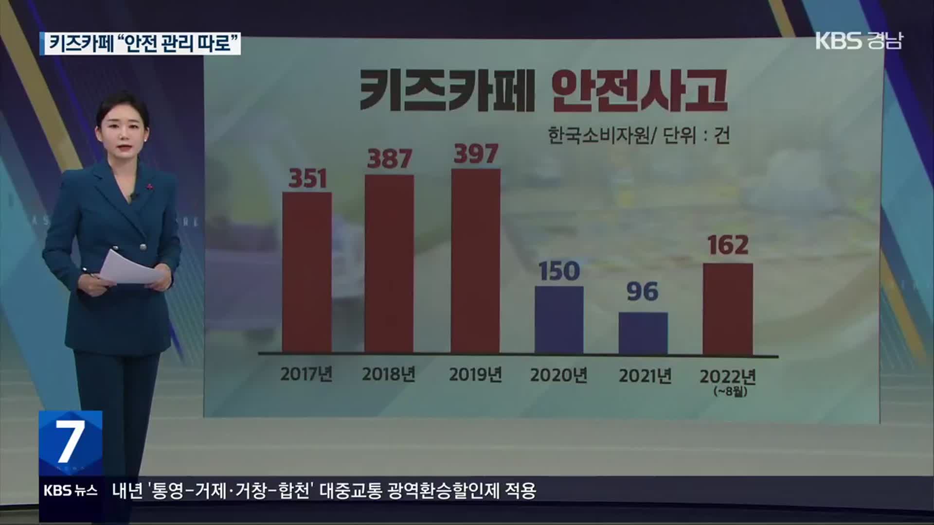 [친절한 뉴스K] 키즈카페 날마다 사고…칸막이 행정 언제까지?