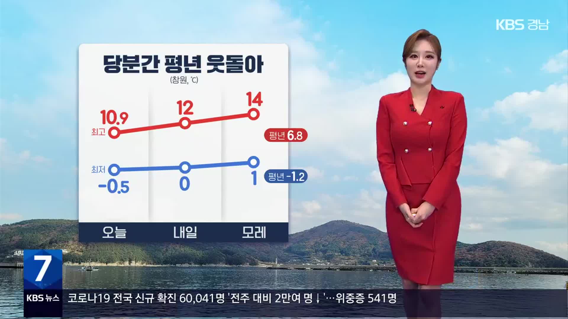 [날씨] 경남 당분간 평년 웃돌아…내일 미세먼지 ‘보통’