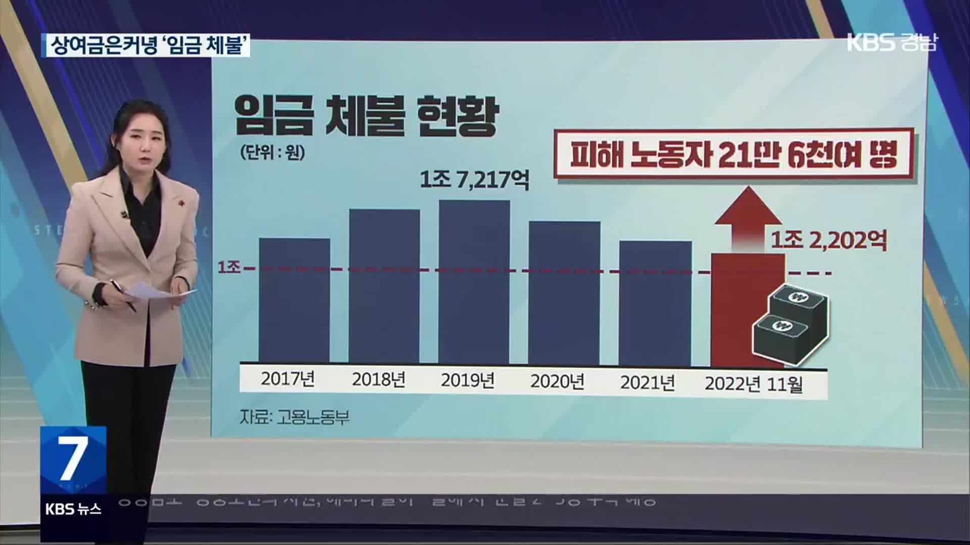 [친절한 뉴스K] 설이 코앞인데…명절 상여금은 커녕 ‘임금체불’