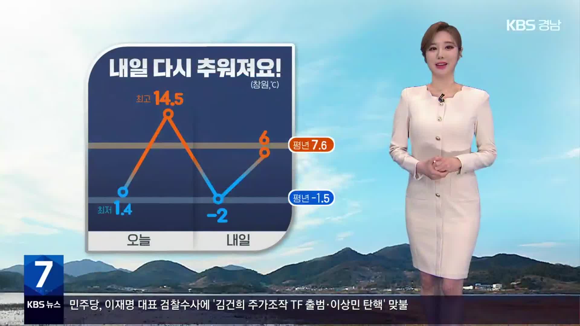 [날씨] 경남 내일 다시 추워져요!…강풍에 화재 위험성 ↑