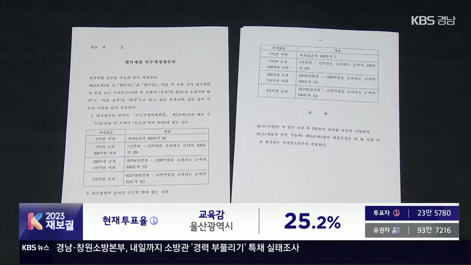 지방 살리기 법안…수정안으로 뭉개기