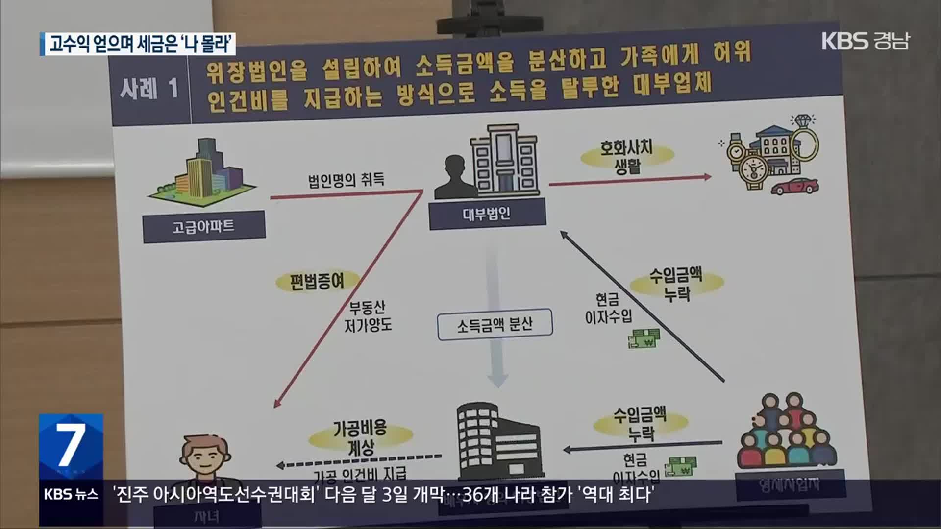 고리 대부업자 등 ‘민생 탈세’ 혐의 75명 세무조사