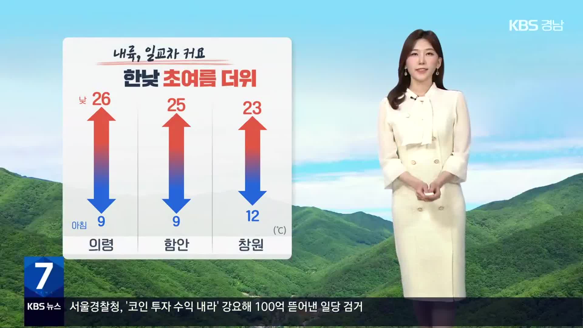 [날씨] 경남 내일도 초여름 더위…자외선 지수 ‘매우 높음’