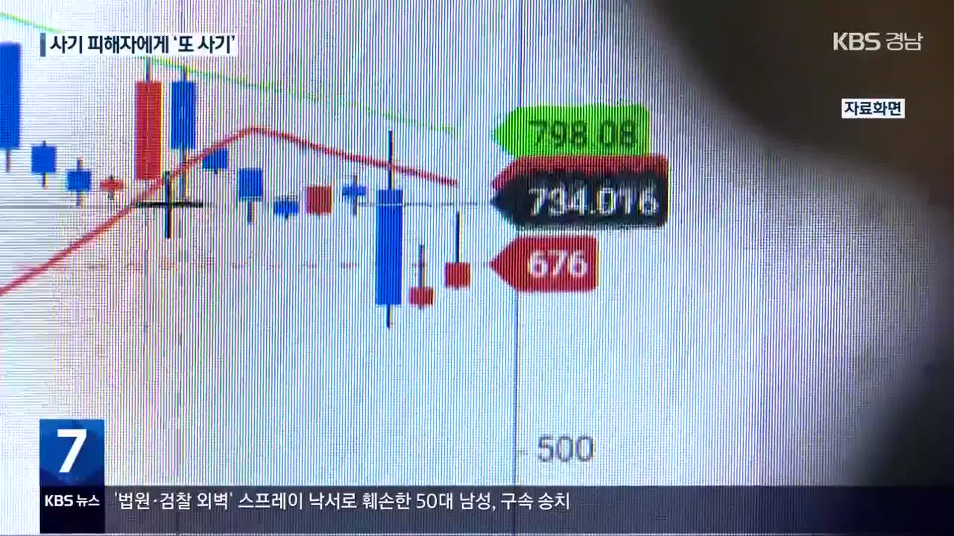 ‘피해 복구’ 접근 또 800억 원대 사기…“징역 10년”