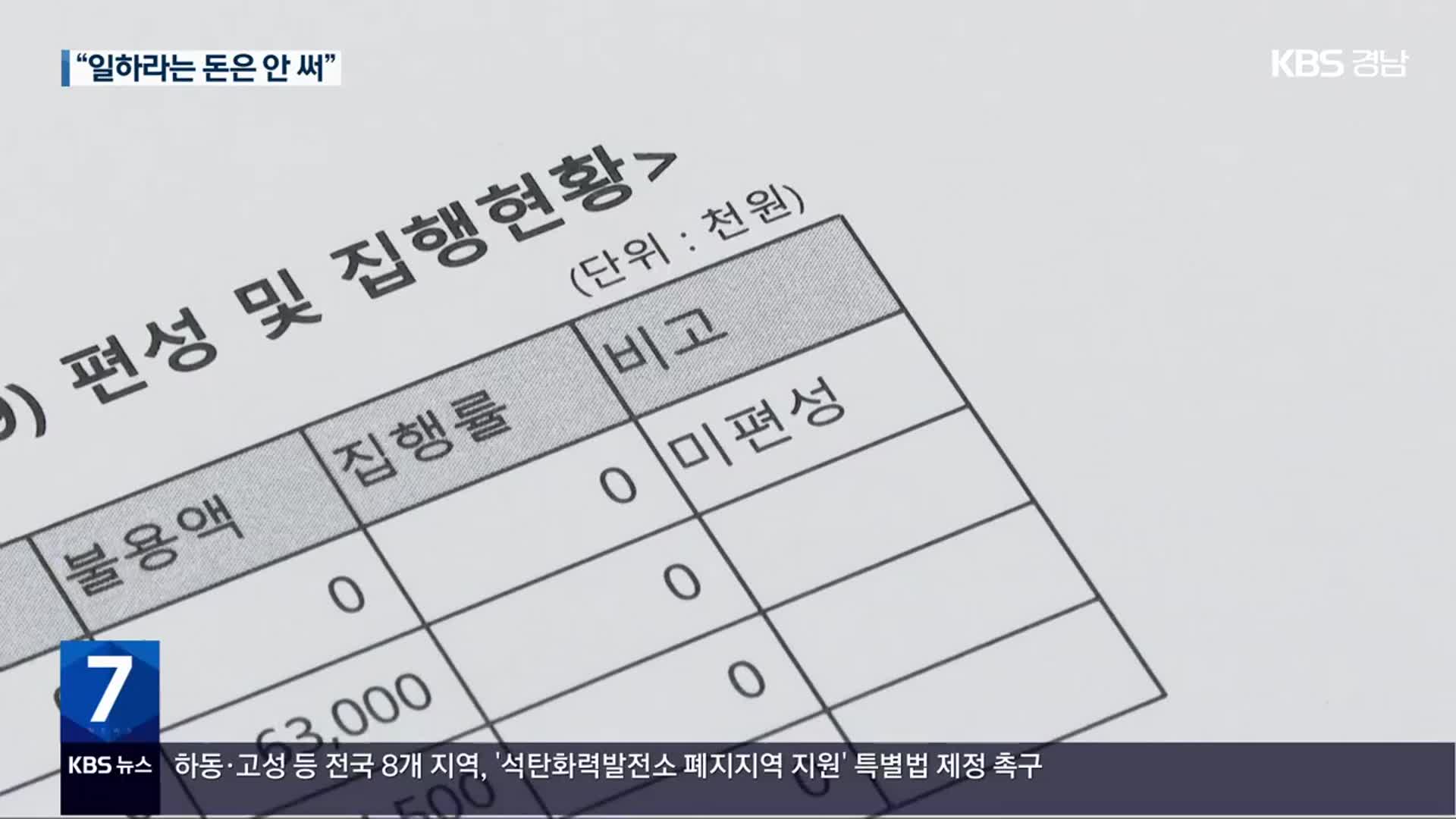 [부끄러움을 모르는 지방의회](32) 안 쓰는 ‘의원 정책개발비’…집행률 30%