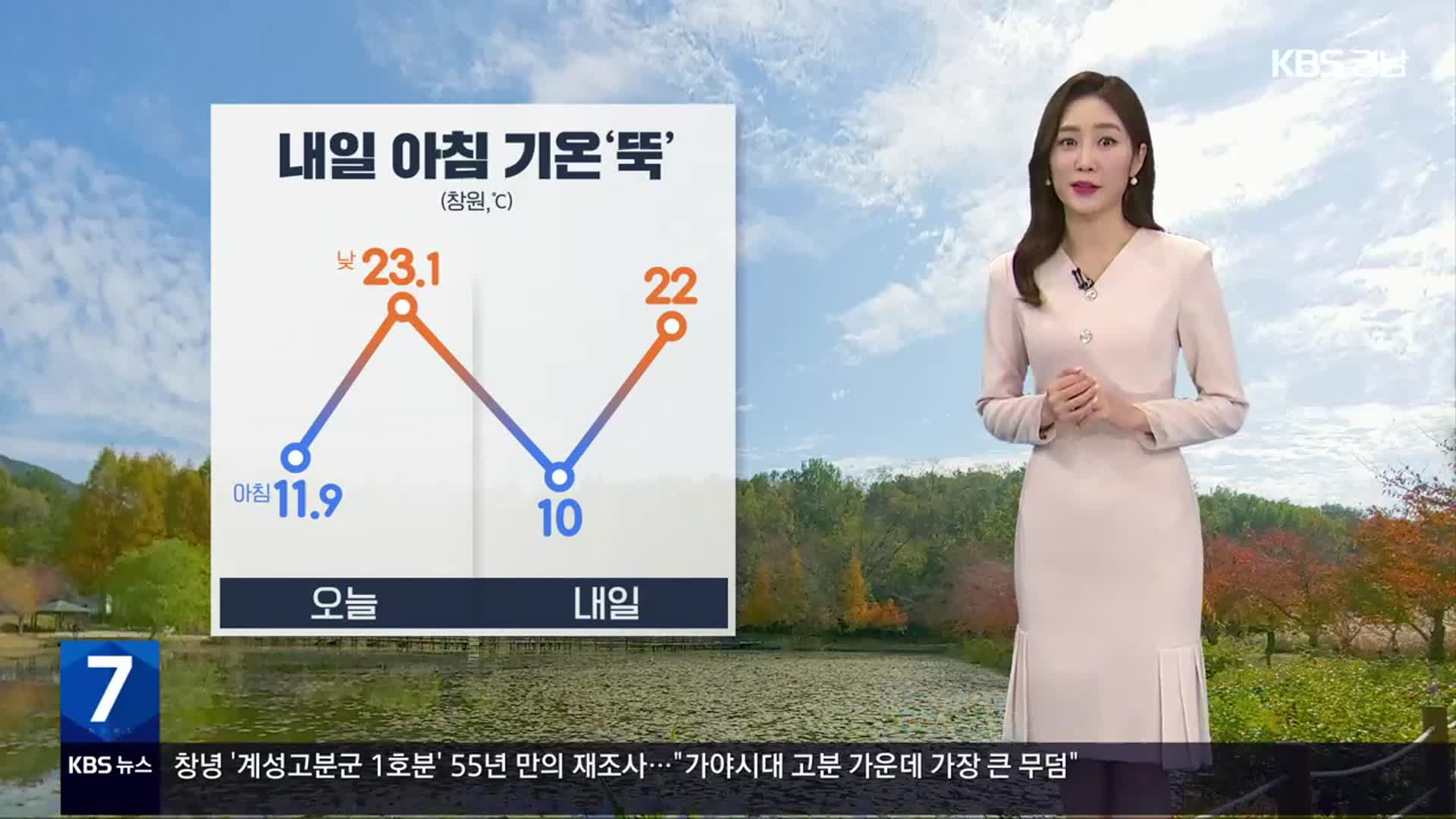 [날씨] 경남 내일 아침 기온 ‘뚝’…내륙 중심 짙은 안개 유의