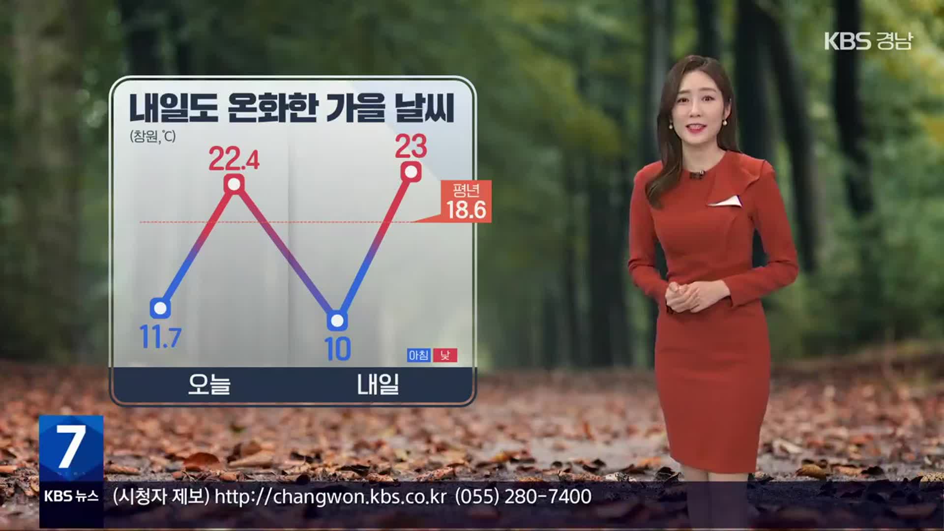 [날씨] 경남 내일도 온화한 가을 기온…내륙 중심 짙은 안개