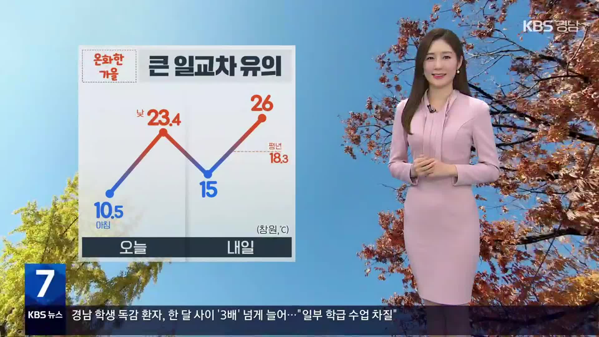 [날씨] 경남 내일 예년보다 온화…내륙 짙은 안개 유의