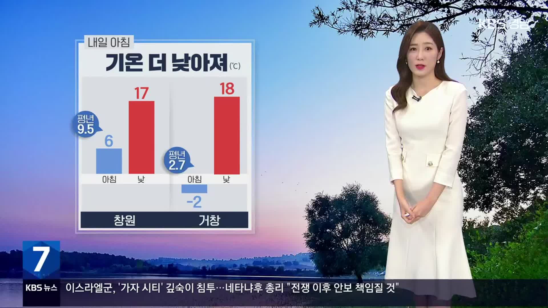 [날씨] 경남 내일 아침 기온 더 낮아져…올가을 첫 한파특보