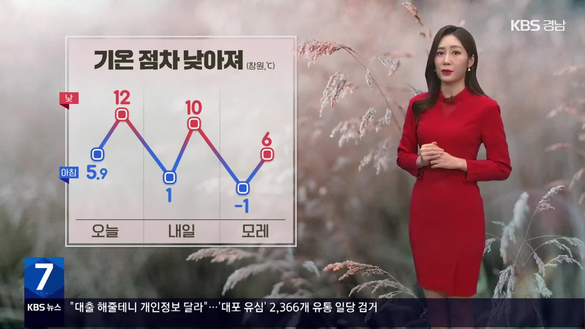 [날씨] 경남 내일 오늘보다 기온 더 낮아져…곳곳 강한 바람 주의