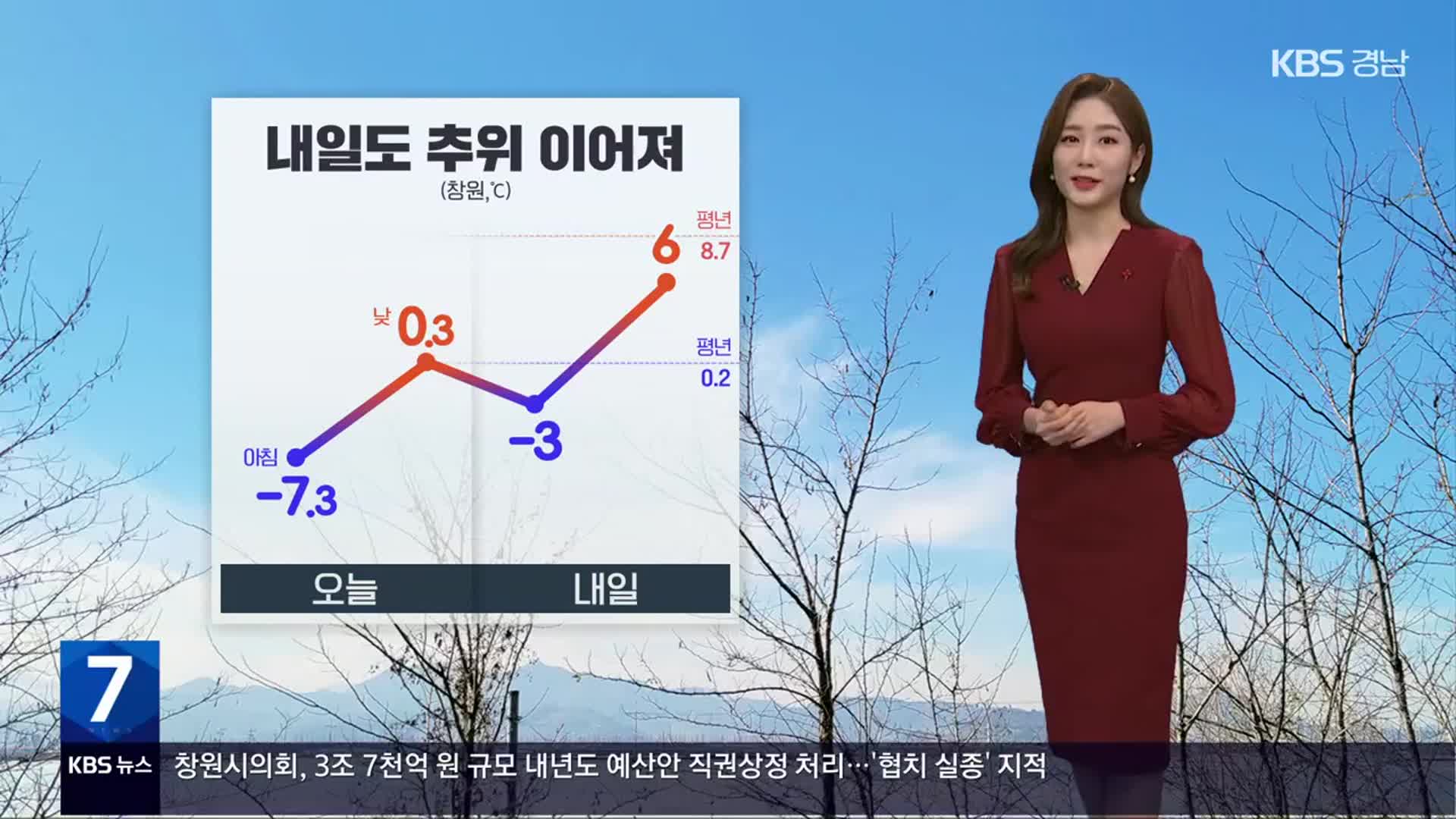 [날씨] 경남 이번주 강추위 계속…동부 대기 건조