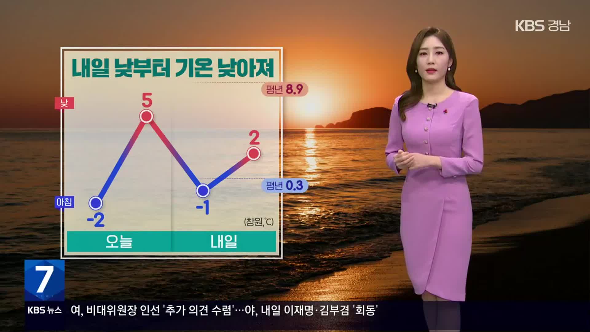 [날씨] 경남 내일 낮부터 기온 낮아져…이번 주 맹추위