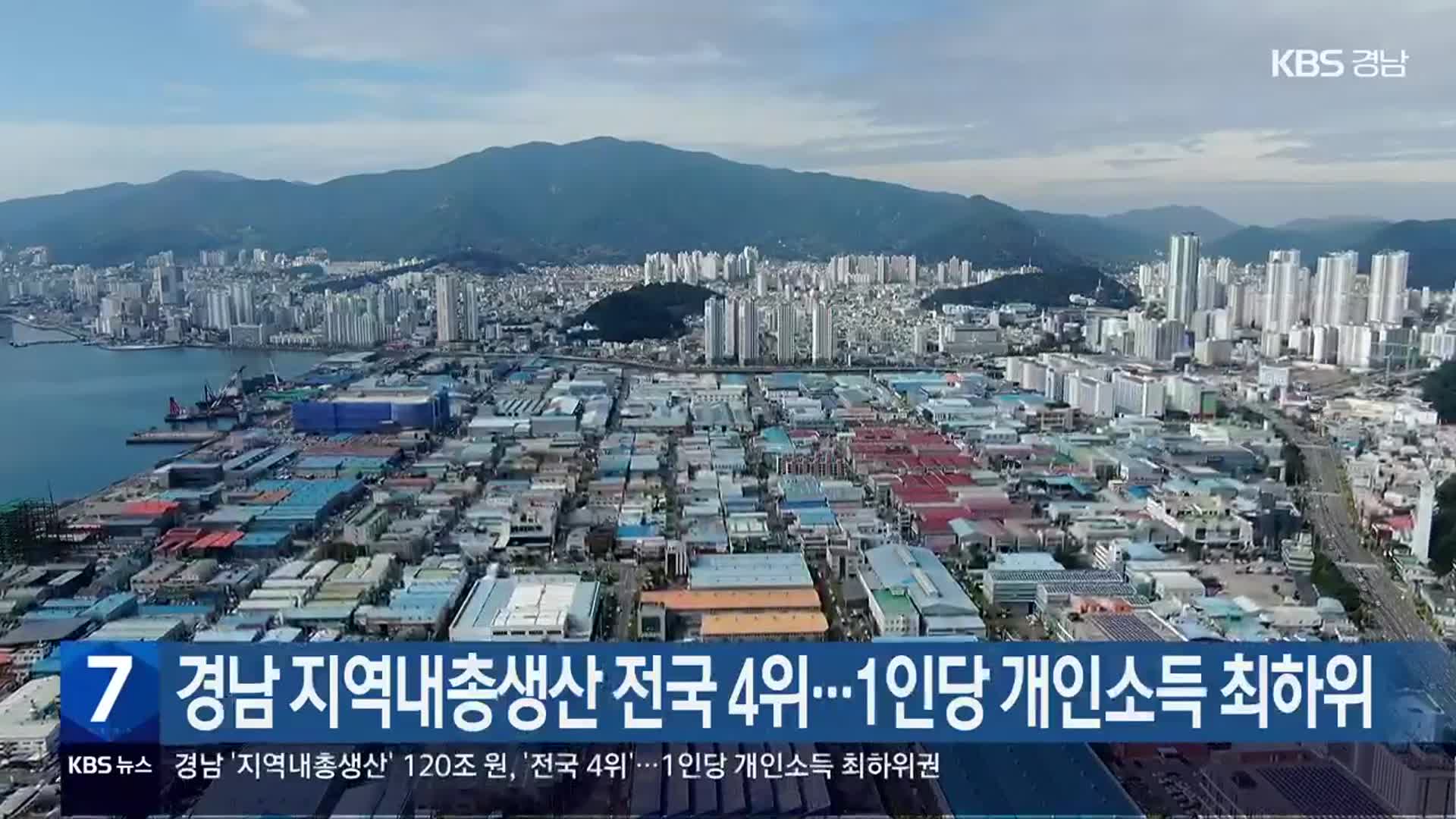 경남 지역내총생산 전국 4위…1인당 개인소득 최하위