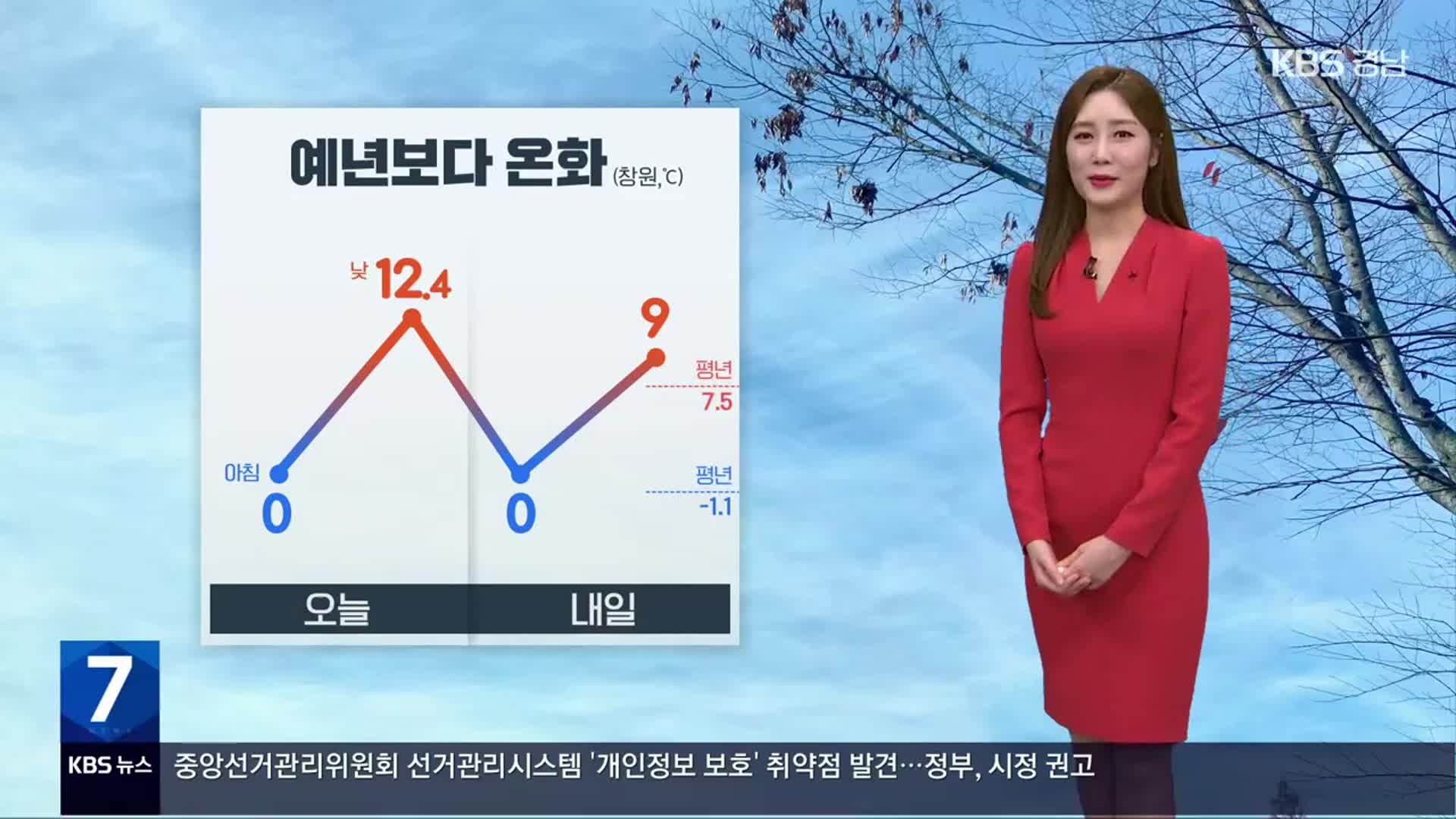 [날씨] 경남 예년보다 온화…당분간 큰 추위 없어