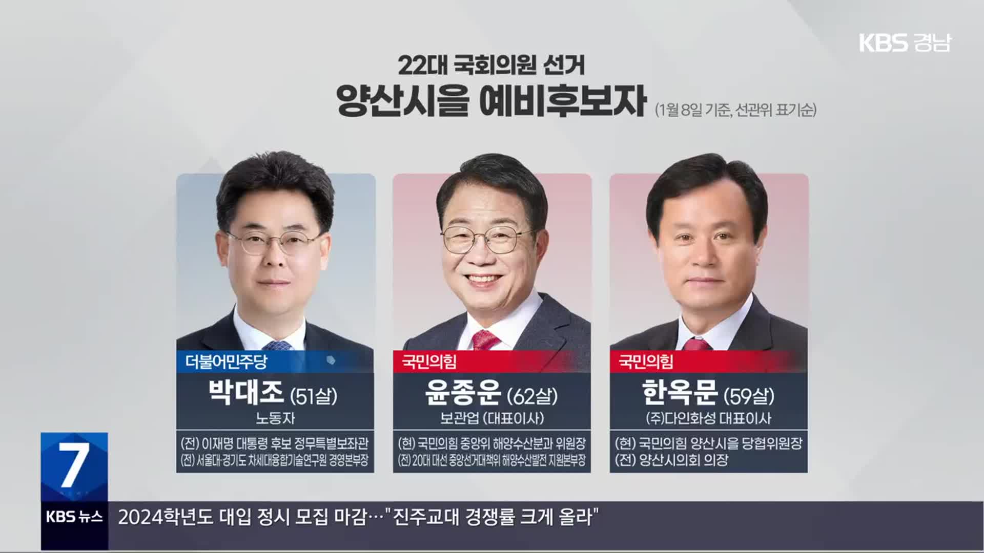 22대 총선 예비후보자 ‘양산시 을’