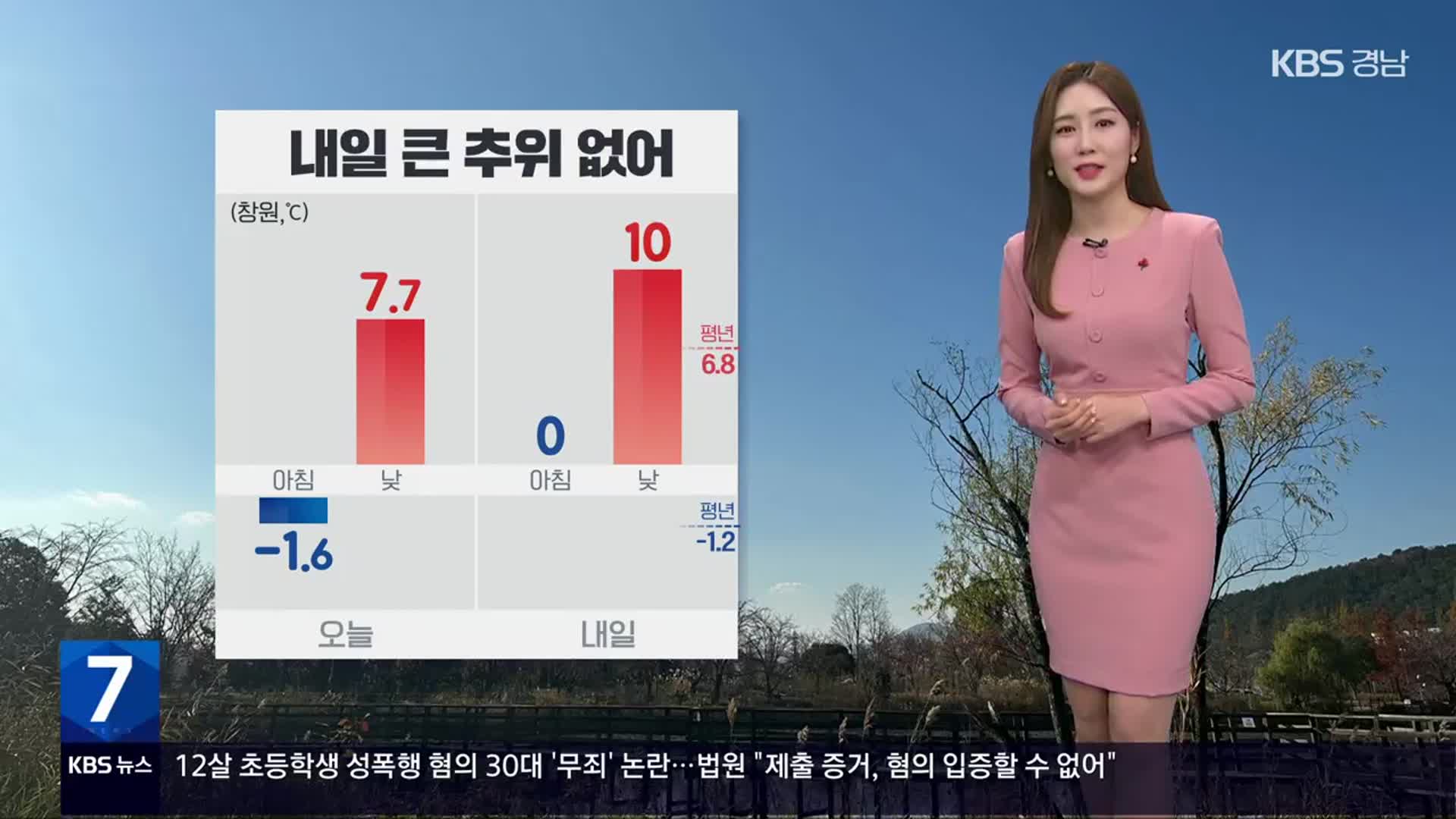 [날씨] 경남 내일 큰 추위 없어…초미세먼지 ‘나쁨’